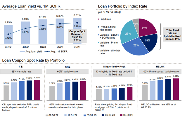 East West Bancorp, Inc. (<a href=