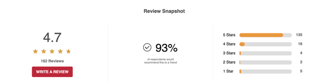 Customer Reviews Overview
