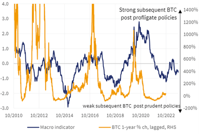 Butcon Values What Are the Key Bitcoin Valuation Models and How Do They Work ...