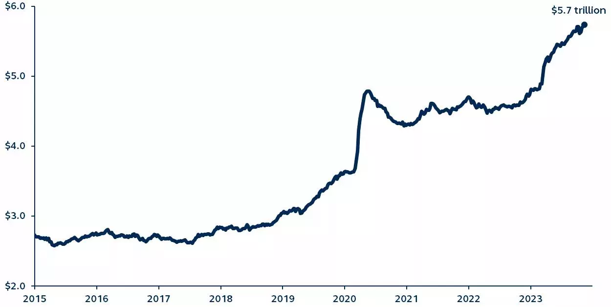 Total U.S. Money Market Fund Assets