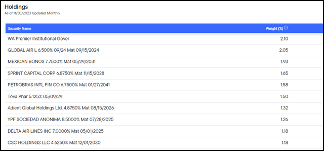 HYI Top Holdings