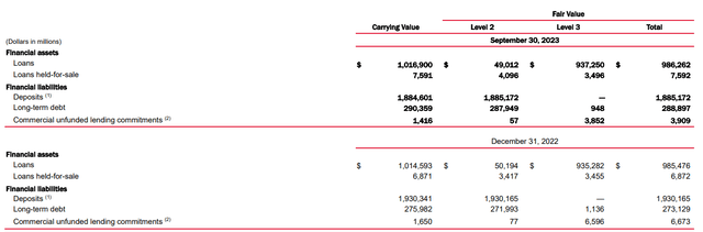 Fair Value Calculation of Loan Portfolio