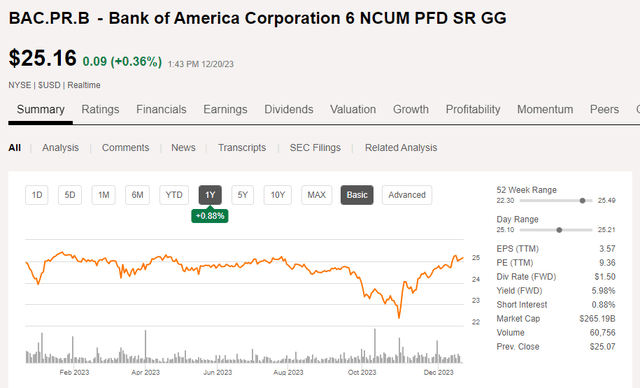 Share Price Chart