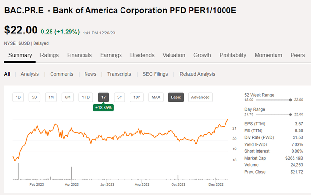 Share Price Chart