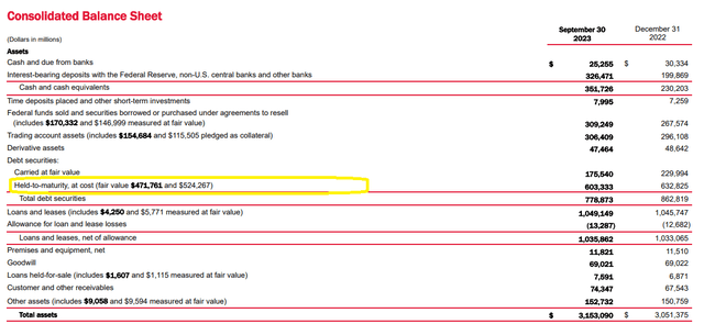 Asset Side of Balance Sheet