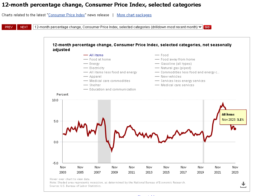 S&P 500 Will Cross 6000 In 2024, Per Sharma Disposable Formula