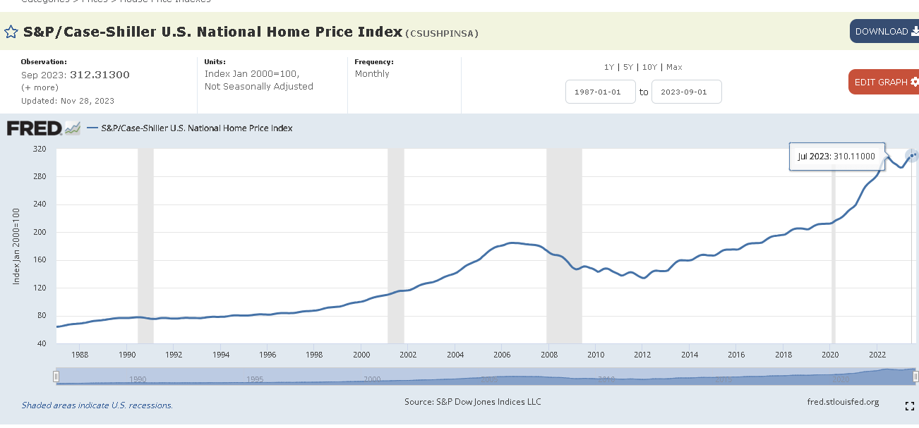 S&P 500 Will Cross 6000 In 2024, Per Sharma Disposable Formula