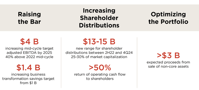 Phillips 66 Investor Presentation