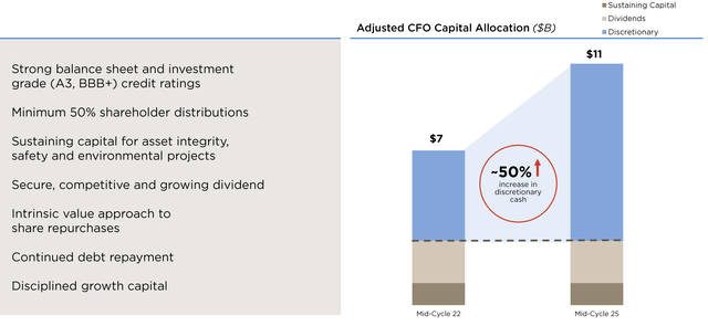 Phillips 66 Investor Presentation