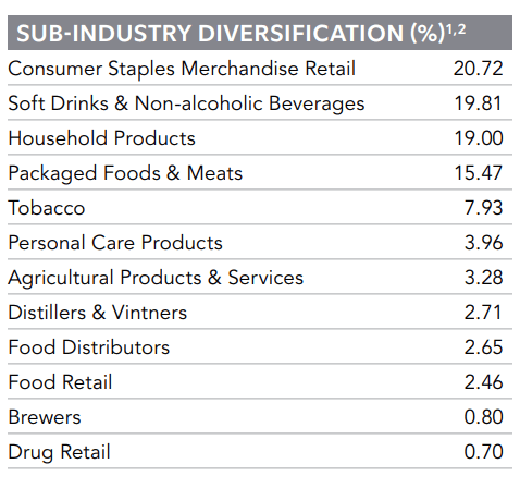 Industries