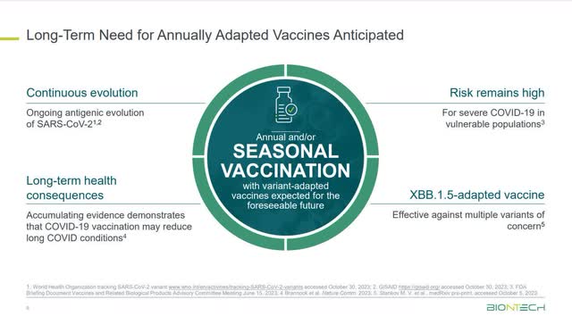 Image shows BioNTech opinion on whether annual vaccines will be required