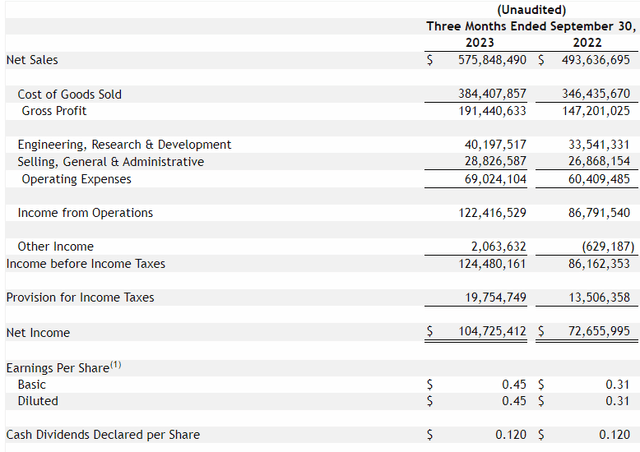 Gentex Corporation: Strong Revenue Growth Outlook, Margin Expansion ...