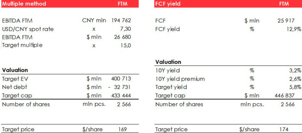 Alibaba Stock: Positive Investor-Centric Strategy (NYSE:BABA) | Seeking ...