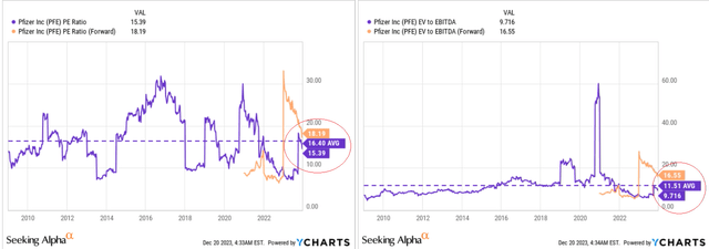 YCharts, author's notes