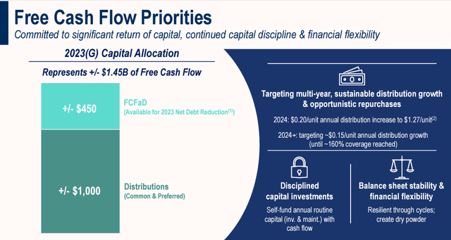 uses of FCF