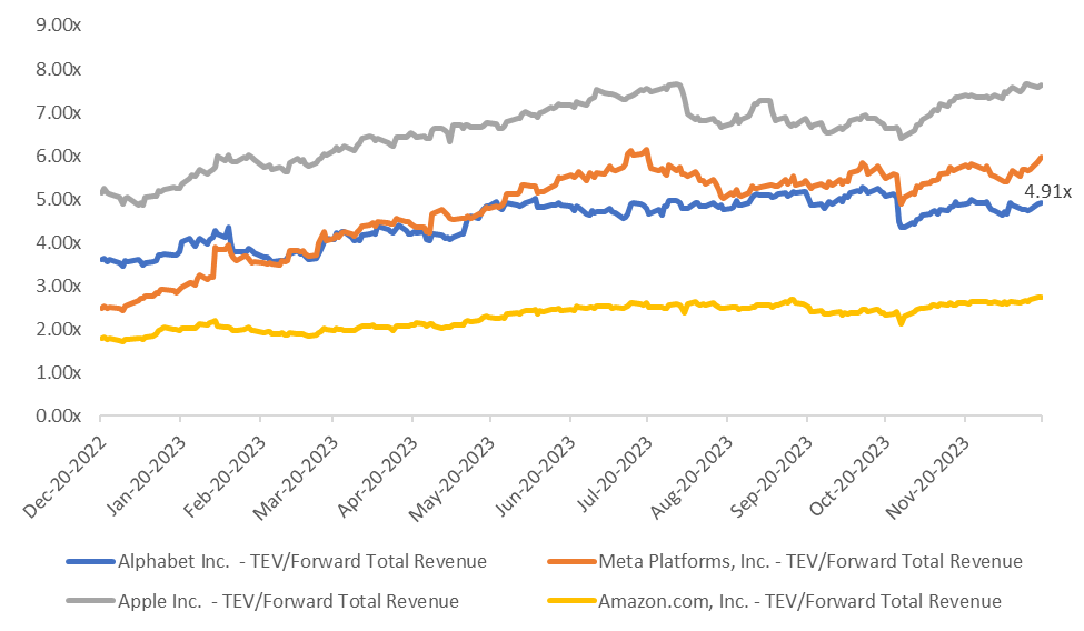 valuation comp