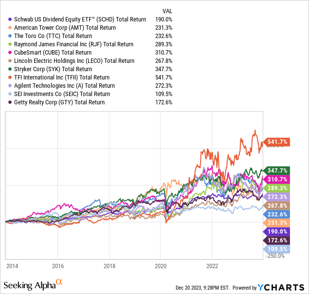 24 Upcoming Dividend Increases, Including A New Dividend King, To ...