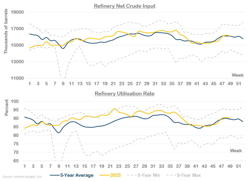 Crude