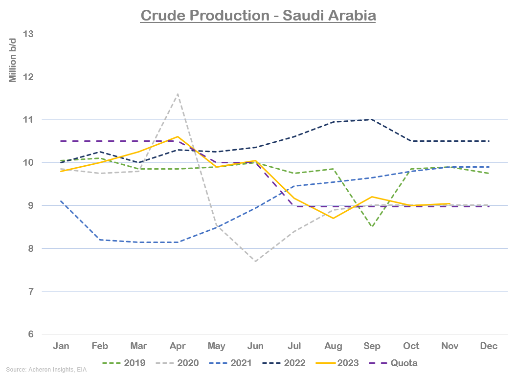 Crude