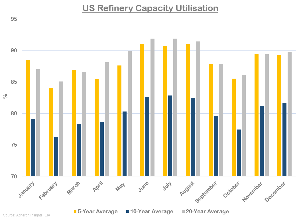 Refinery