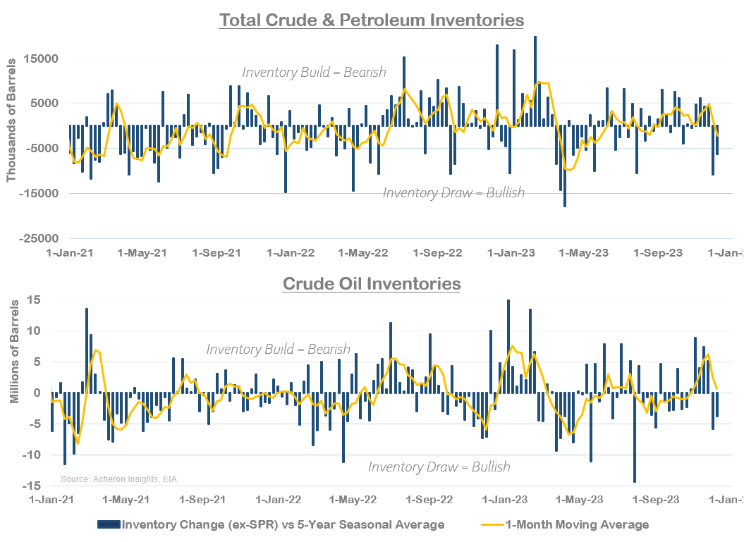 Crude Oil