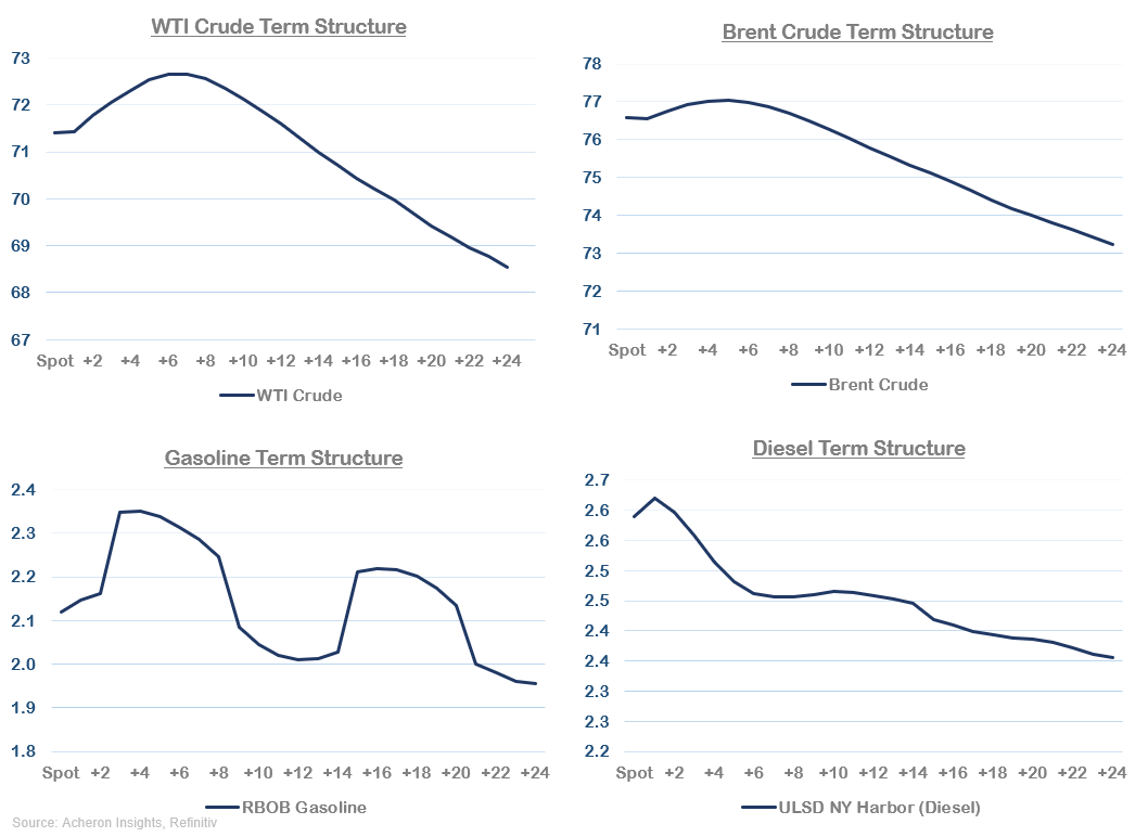 oil market