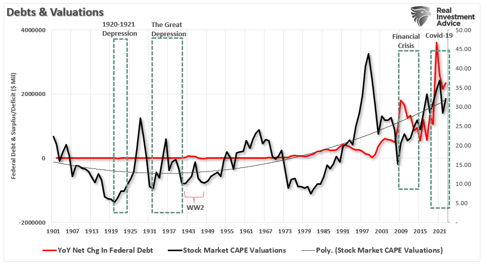 Debts and valuations