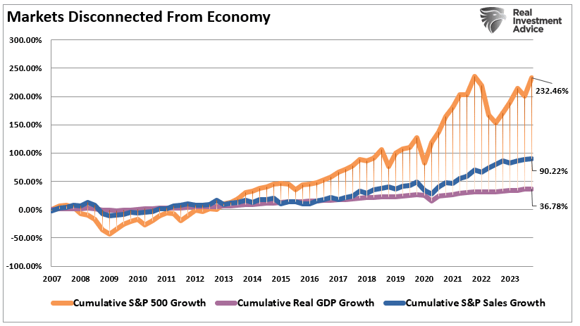 Pulling forward activity and separating the markets from the economy.