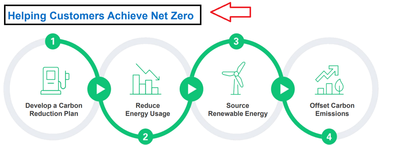 World Kinect: Net Zero Emissions, Reorganization, Beneficial Guidance ...