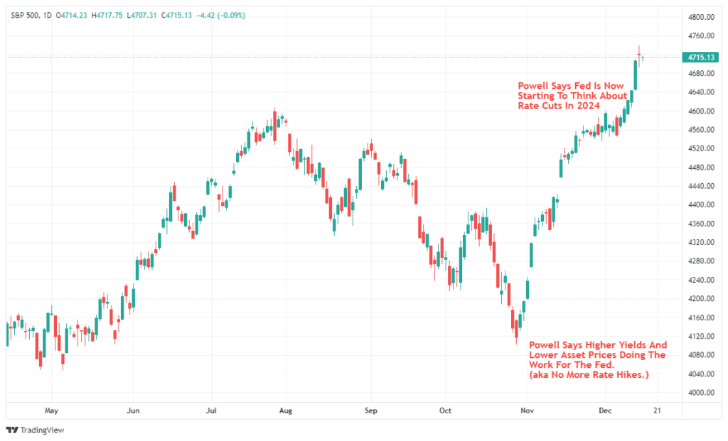 Stock market current.