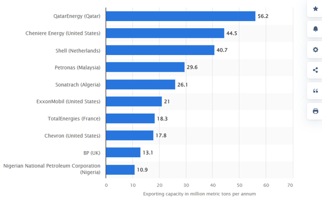 A graph of the number of countries/regions Description automatically generated