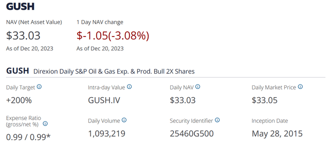 https://www.direxion.com/product/daily-sp-oil-gas-exp-prod-bull-bear-2x-etfs#show-daily-holdings