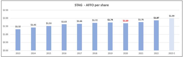 A graph of a bar chart Description automatically generated with medium confidence