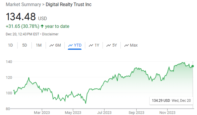 A graph of stock market Description automatically generated