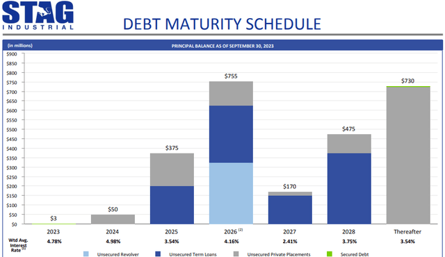 A graph of debt with numbers and a number Description automatically generated with medium confidence