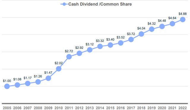 A graph of a graph showing the amount of money in the stock market Description automatically generated