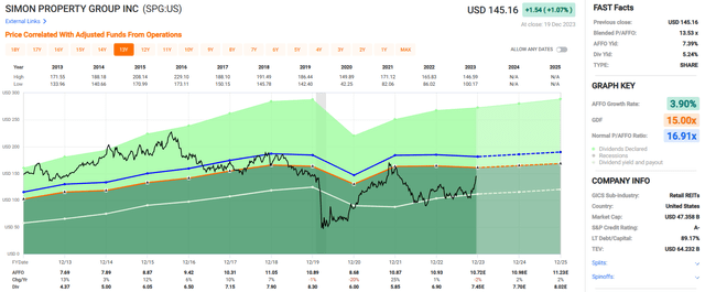 A screenshot of a graph Description automatically generated