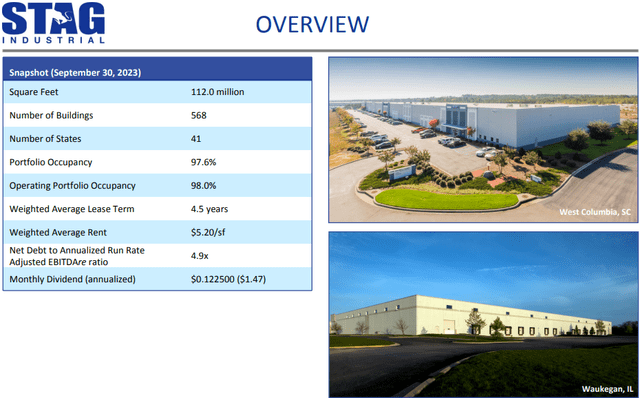 A overview of a warehouse Description automatically generated