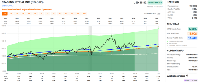 A graph of stock market Description automatically generated with medium confidence