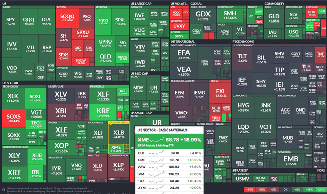 6-Month ETF Performance Heat Map: Metals & Mining Stocks Muster Gains