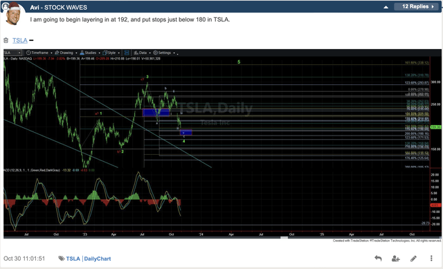 TSLA