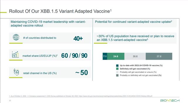 The image shows various statistics about XBB