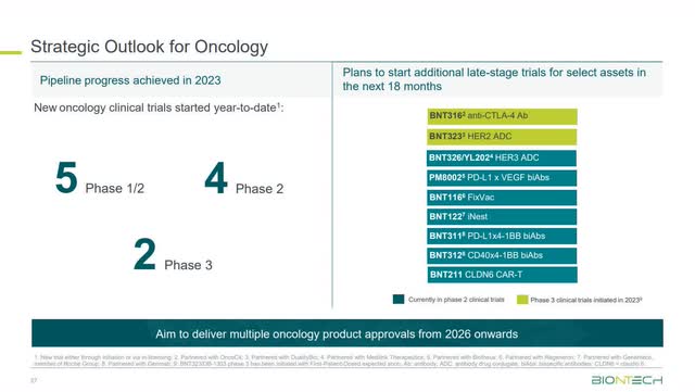 The image shows BioNTech's Oncology pipeline.