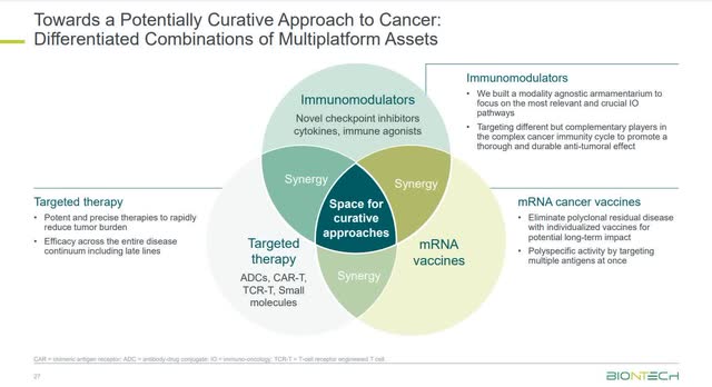 The image shows BioNTech's potentially curative approach to cancer.