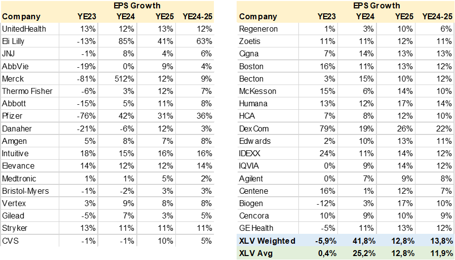 XLV Back To Outperforming (NYSEARCAXLV) Seeking Alpha