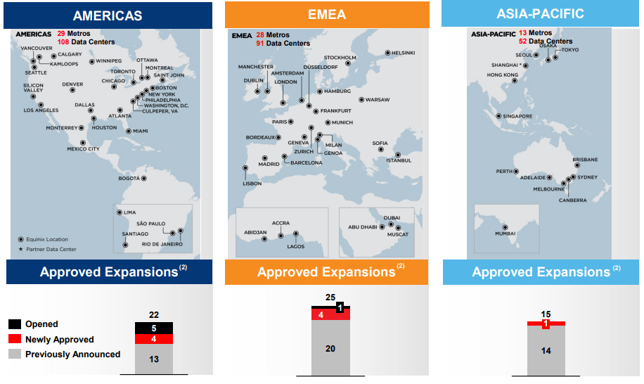 Equinix: Building The Future, One Data Center At A Time (NASDAQ:EQIX ...