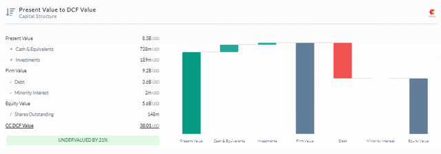 Capital Structure