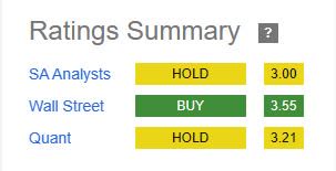 State Street - consensus rating