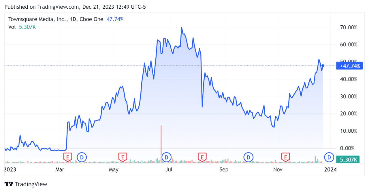 52-Week Stock Price Change
