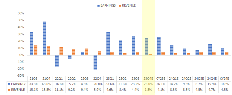 Best Buy (BBY) earnings Q3 2024